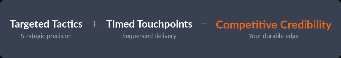 Targeted Tactics plus Timed Touchpoints equals Competitive Credibility — your durable edge.